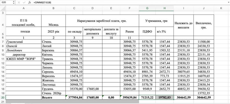 Премії керівників комунальних підприємств Миколаєва у 2025 році: що містять офіційні документи