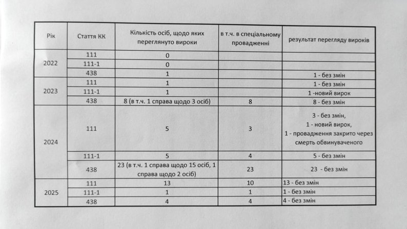Адвокат окупанта: хто і для чого захищає в Україні російських військових