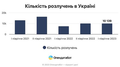 Опендатабот