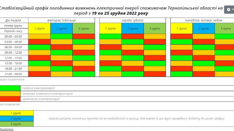 "Тернопільобленерго" оприлюднило графік вимкнень електроенергії з 19 по 25 грудня