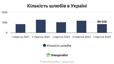 Опендатабот