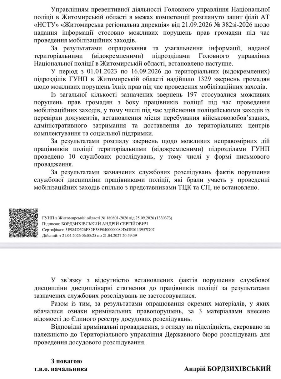 На Житомирщині поліція отримала 1329 звернень про можливі порушення під час мобілізації: 3 справи передали до ДБР На Житомирщині поліція отримала 1329 звернень про можливі порушення під час мобілізації: 3 справи передали до ДБР