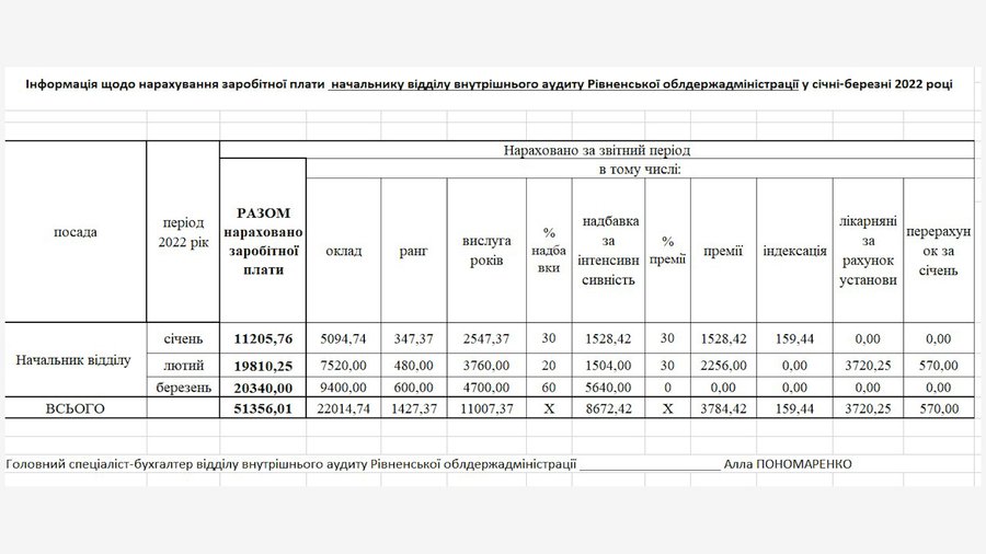 премії в області премії в області
